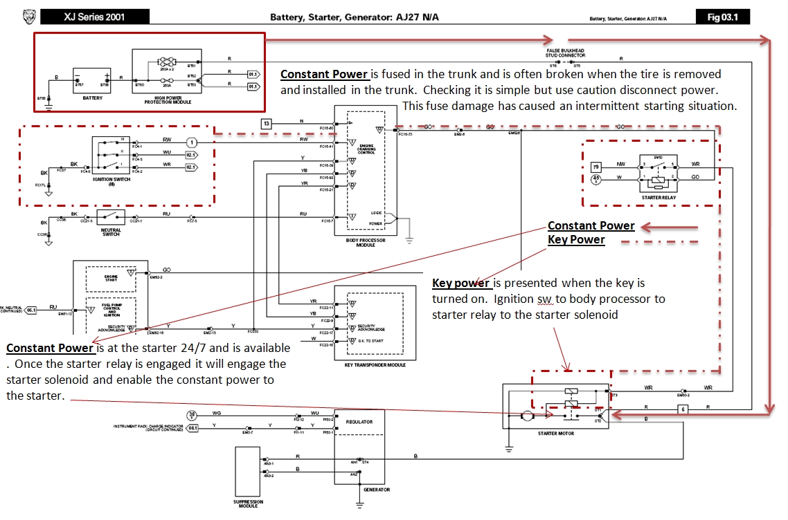 Learn about 40+ imagen 1998 jaguar xj8 starter relay location In